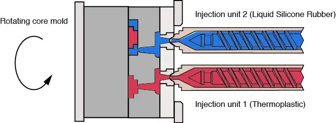 Silicone-overmolding-process