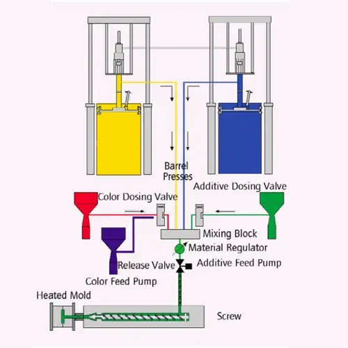 LSR Injection Molding process